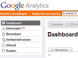 Voorproefje van het Dashboard van Google Analytics